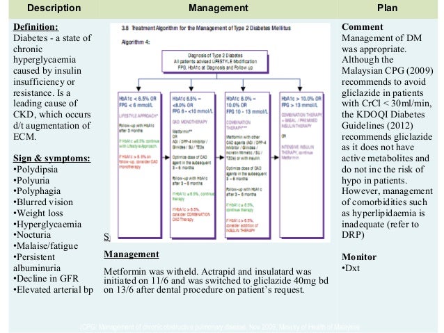 Cpg Guidelines Malaysia