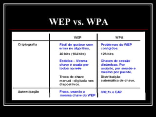 WEP vs. WPA
 