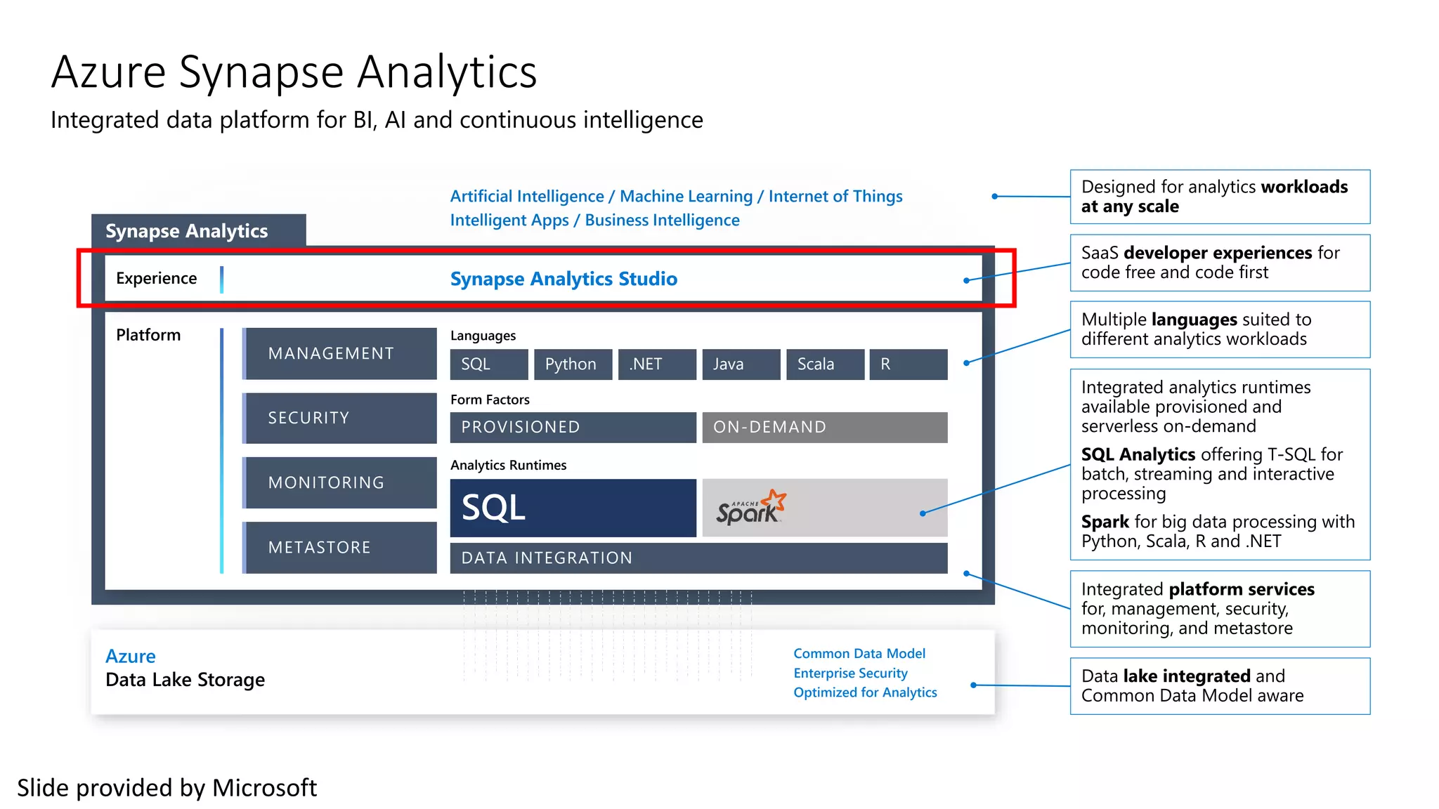 Azure Synapse Analytics
Integrated data platform for BI, AI and continuous intelligence
Platform
Azure
Data Lake Storage
Common Data Model
Enterprise Security
Optimized for Analytics
METASTORE
SECURITY
MANAGEMENT
MONITORING
DATA INTEGRATION
Analytics Runtimes
PROVISIONED ON-DEMAND
Form Factors
SQL
Languages
Python .NET Java Scala R
Experience Synapse Analytics Studio
Artificial Intelligence / Machine Learning / Internet of Things
Intelligent Apps / Business Intelligence
METASTORE
SECURITY
MANAGEMENT
MONITORING
Slide provided by Microsoft
 