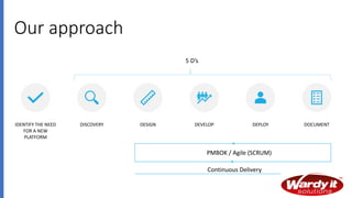 Our approach
IDENTIFY THE NEED
FOR A NEW
PLATFORM
DISCOVERY DESIGN DEVELOP DEPLOY DOCUMENT
5 D’s
PMBOK / Agile (SCRUM)
Continuous Delivery
 