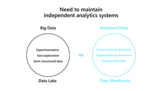 Experimentation
Fast exploration
Semi-structured data
Big Data
OR
Need to maintain
independent analytics systems
Proven security & privacy
Dependable performance
Operational data
Relational Data
Data Lake Data Warehouse
 
