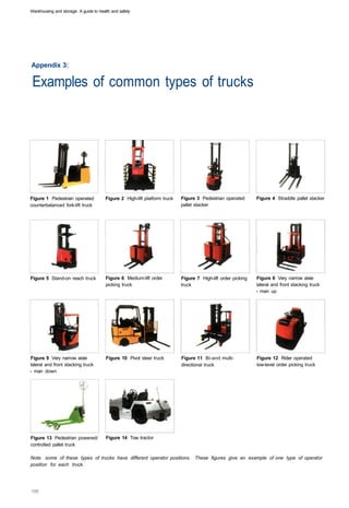 Warehousing and storage: A guide to health and safety




Appendix 3:

 Examples of common types of trucks 





Figure 1 Pedestrain operated           Figure 2 High-lift platform truck   Figure 3 Pedestrian operated       Figure 4 Straddle pallet stacker
counterbalanced fork-lift truck                                            pallet stacker




Figure 5 Stand-on reach truck           Figure 6 Medium-lift order         Figure 7 High-lift order picking   Figure 8 Very narrow aisle
                                        picking truck                      truck                              lateral and front stacking truck
                                                                                                              - man up




Figure 9 Very narrow aisle              Figure 10 Pivot steer truck        Figure 11 Bi-and multi­            Figure 12 Rider operated
lateral and front stacking truck                                           directional truck                  low-level order picking truck
- man down




Figure 13 Pedestrian powered/           Figure 14 Tow tractor
controlled pallet truck

Note: some of these types of trucks have different operator positions. These figures give an example of one type of operator
position for each truck.
 