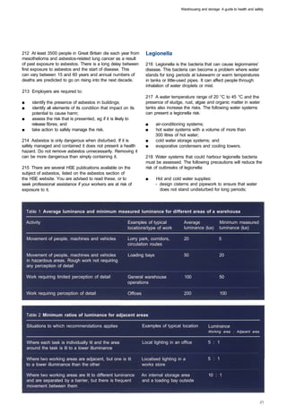 Warehousing and storage: A guide to health and safety




212 At least 3500 people in Great Britain die each year from             Legionella
mesothelioma and asbestos-related lung cancer as a result
of past exposure to asbestos. There is a long delay between              216 Legionella is the bacteria that can cause legionnaires'
first exposure to asbestos and the start of disease. This                disease. This bacteria can become a problem where water
can vary between 15 and 60 years and annual numbers of                   stands for long periods at lukewarm or warm temperatures
deaths are predicted to go on rising into the next decade.               in tanks or little-used pipes. It can affect people through
                                                                         inhalation of water droplets or mist.
213 Employers are required to:
                                                                         217 A water temperature range of 20 °C to 45 °C and the
■	      identify the presence of asbestos in buildings;                  presence of sludge, rust, algae and organic matter in water
■	      identify all elements of its condition that impact on its        tanks also increase the risks. The following water systems
        potential to cause harm;                                         can present a legionella risk:
■	      assess the risk that is presented, eg if it is likely to
        release fibres; and                                              ■    air-conditioning systems;
■	      take action to safely manage the risk.                           ■    hot water systems with a volume of more than
                                                                              300 litres of hot water;
214 Asbestos is only dangerous when disturbed. If it is                  ■    cold water storage systems; and
safely managed and contained it does not present a health                ■    evaporative condensers and cooling towers.
hazard. Do not remove asbestos unnecessarily. Removing it
can be more dangerous than simply containing it.                         218 Water systems that could harbour legionella bacteria
                                                                         must be assessed. The following precautions will reduce the
215 There are several HSE publications available on the                  risk of outbreaks of legionella:
subject of asbestos, listed on the asbestos section of
the HSE website. You are advised to read these, or to                    ■    Hot and cold water supplies:
seek professional assistance if your workers are at risk of                   - design cisterns and pipework to ensure that water
exposure to it.                                                                 does not stand undisturbed for long periods;



     Table 1 Average luminance and minimum measured luminance for different areas of a warehouse

     Activity 	                                              Examples of typical             Average                Minimum measured
                                                             locations/type of work          luminance (lux)        luminance (lux)

     Movement of people, machines and vehicles 	             Lorry park, corridors,          20                     5                    

                                                             circulation routes 


     Movement of people, machines and vehicles               Loading bays                    50                     20                           

     in hazardous areas. Rough work not requiring 

     any perception of detail 


     Work requiring limited perception of detail 	           General warehouse                100                   50                       

                                                             operations 


     Work requiring perception of detail 	                   Offices                         200                    100



     Table 2 Minimum ratios of luminance for adjacent areas

     Situations to which recommendations applies                       Examples of typical location          Luminance
                                                                                                             Working area : Adjacent area


     Where each task is individually lit and the area                  Local lighting in an office           5 : 1 

     around the task is lit to a lower illuminance 


     Where two working areas are adjacent, but one is lit              Localised lighting in a               5 : 1 

     to a lower illuminance than the other                             works store 


     Where two working areas are lit to different luminance            An internal storage area              10 : 1 

     and are separated by a barrier, but there is frequent             and a loading bay outside 

     movement between them 

 