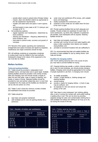 Warehousing and storage: A guide to health and safety




       - provide cistern covers to prevent entry of foreign bodies;   ■	     under cover and partitioned off for privacy, with suitable
       -	 inspect, clean and disinfect cisterns as appropriate to            doors and fastenings;
          the risk assessment requirements;                           ■	     readily accessible from workrooms; and
       -	 insulate cold water tanks and pipes in warm spaces;         ■	     screened so that urinals are not visible when the door
          and                                                                to the room is open.
       -	 set thermostats to store water at 60 °C minimum and
          circulate at 50 °C;                                         224 Provide washing facilities that are both adequate and
■	     Air-conditioning systems:                                      suitable. Provide at least one washbasin for each toilet. In
       -	 regular inspection and maintenance - determined by          some warehouses, eg where dirty materials or substances
          local conditions;                                           are handled, more washbasins will be required. Washing
       -	 cleaning and disinfection - frequency determined by         facilities should be:
          local conditions; and
       -	 treat water to prevent scale, corrosion and growth of       ■	     kept clean and properly maintained;
          microbes.                                                   ■	     provided with running hot and cold water together with
                                                                             soap or other proprietary hand cleaner and suitable
219 Records of the system operating and maintenance                          drying facilities; and
arrangements and copies of invoices and reports by inspection,        ■	     provided at convenient locations that are sufficiently lit.
maintenance and repair contractors should be kept.
                                                                      225 It is recommended that toilet and welfare facilities are
220 All buildings containing an evaporative condenser                 provided or made available for use by visiting drivers, both
or cooling tower must be notified to the local authority.             male and female.
Subsequent change to the nature of the equipment or its
use must also be notified.                                            Facilities for changing clothes
                                                                      226 If work clothing becomes wet in the course of work,
                                                                      you may need to provide facilities for drying.
Welfare facilities
                                                                      227 If special clothing (eg overalls, a uniform, thermal clothing
Toilet and washing facilities                                         etc) is worn for work purposes, you should provide changing
221 Toilets should be provided in adequately lit and                  facilities. Changing rooms should be appropriate for the number
ventilated rooms, and kept clean and in good repair. Suitable         of people expected to use them. A changing room should:
washing facilities should be provided in the vicinity of every
toilet and changing room and should include a supply of               ■	     be readily accessible;
clean hot and cold water, soap or means of cleaning, and              ■	     contain, or lead directly to, clothing storage and
towels or means of drying. Separate facilities should be                     washing facilities;
provided for men and women unless they are in a room that             ■	     provide seating;
is lockable from the inside and the facilities are intended for       ■	     provide a means for hanging clothes - a hook or peg
use by only one person at a time.                                            may be sufficient; and
                                                                      ■	     be separate for men and women and ensure the
222 Tables 3 and 4 show the minimum number of toilets                        privacy of the user.
and washbasins that should be provided.
                                                                      228 Take steps to stop employees' own clothing getting
223 Toilets should be:                                                dirty or wet or coming into contact with work-soiled clothing
                                                                      or getting dirty or wet. This can be done by providing
■	     kept clean and properly maintained;                            separate storage for clean and contaminated clothing that is
■	     well ventilated and lit, and not opening directly into a       well ventilated and allows wet clothing to be hung up to dry
       workroom;                                                      out during the course of the day.




     Table 3 Number of toilets and washbasins                              Table 4 Toilets used by men only
                                                                           (as an alternative to number of toilets column in Table 3)
     Number of                 Number of                Number of
     people at work            toilets                  washbasins         Number of men          Number of           Number of 

                                                                           at work                toilets             urinals                                          

     Up to 5
     6 to 25                                                               1 to 15                 1                  1                                    

     26 to 50                                                              16 to 30                2                  1                                        

     51 to 75                                                              31 to 45                2                  2                        

     76 to 100                                                             46 to 60                3                  2                                

                                                                           61 to 75                3                  3                                            

                                                                           76 to 90                4                  3                            

                                                                           91 to 100               4                  4                    

 