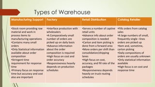 Types of Warehouse
Manufacturing Support Factory Retail Distribution Catalog Retailer
•Stock room providing raw
material and work in
process items to
manufacturing operations
•Contains many small
orders
•Only Statistical information
available about order
composition
•Stringent time
requirement for response
time
•Primary focus on response
time but accuracy and cost
also are important
•Interface production with
wholesalers
•A Comparatively small
number of orders are
picked up on daily basis
•Advance information
about the order
composition is required
•High focus on cost and
order accuracy
•Responsiveness heavily
depends on production
schedules
•Serves a number of captive
retail units
•Advance info about order
composition is needed
•Carton and item picking is
done from a forward area
•More orders per shift than
consolidation/shipping
lanes
•High focus on cost,
accuracy, and fill rate of the
packages
•Responsiveness depends
heavily on truck routing
schedules
•Fills orders from catalog
sales
•A large numbers of small,
frequently single –lines
orders are picked up
•Item and, sometime,
carton picking
•Daily compositions of
orders are usually unknown
•Only statistical information
available
•High focus is on cost and
response time
 