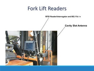 Fork Lift Readers
RFID Reader/Interrogator and 802.11b / n

Cavity Slot Antenna

 