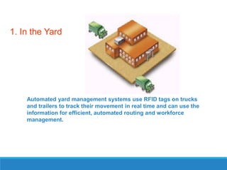 1. In the Yard

Automated yard management systems use RFID tags on trucks
and trailers to track their movement in real time and can use the
information for efficient, automated routing and workforce
management.

 