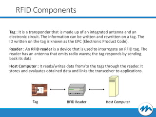 RFID Components
Tag : It is a transponder that is made up of an integrated antenna and an
electronic circuit. The information can be written and rewritten on a tag. The
ID written on the tag is known as the EPC (Electronic Product Code).

Reader : An RFID reader is a device that is used to interrogate an RFID tag. The
reader has an antenna that emits radio waves; the tag responds by sending
back its data
Host Computer : It reads/writes data from/to the tags through the reader. It
stores and evaluates obtained data and links the transceiver to applications.

Tag

RFID Reader

Host Computer

 