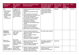 What are the
hazards?
Who might be
harmed and
how?
What are you already doing to
control the risks?
What further action do
you need to take to
control the risks?
Who needs to
carry out the
action?
When is the
action
needed by?
Done
Fire
 Bulk storage of
easily burnt
materials
 Ignited through
electrical fault,
battery
recharging etc
If trapped in the
warehouse, all
staff and visitors
could suffer from
smoke inhalation
or burns which
could potentially
kill.
 Building designed with fire-resisting
materials.
 Exits/fire exits marked and kept
clear.
 Fire extinguishers well located.
 Clear access kept at all times to all
exits and fire extinguishers.
 Fire detection and alarm system.
 Each fire alarm point displays
evacuation procedures.
 Maintenance contracts for
extinguishers and detection/alarm
system.
 Annual fire drill and training in
correct use of extinguisher.
 Cleaner ensures no debris left.
 Staff trained in good housekeeping.
Talk to insurer about
providing automatically
closing, roller-shutter
doors linked to the fire
alarm.
Manager 16/10/19 16/10/19
Hazardous
substances
Vehicle exhaust
fumes
Bleach and
cleaning fluids
Recharging of
forklift truck
batteries –
potential explosion
through release of
Fumes may irritate
eyes, cause
respiratory
irritation.
May irritate
cleaner’s skin, or
vapour cause eye
irritation breathing
difficulties.
Burns or fractures
from material
ejected could
affect any worker
 Only few vehicles delivering so
exposure is limited, which prevents
build-up of fumes.
 Drivers not allowed to leave
engines running.
 Roller-shutter doors and windows
kept open, to assist ventilation.
No further action required.
 Cleaner told safe procedures.
Rubber gloves used.
 First-aid facilities (including eye
wash) are readily available.
Investigate availability of
safer alternatives for
cleaner.
Supervisor
 Batteries charged in designated
bay that is well ventilated. Safe
system of work used which
includes provision and use of
Supervisor to monitor and
ensure protective
equipment is being worn.
Supervisor
 