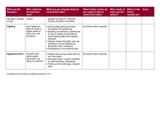 What are the
hazards?
Who might be
harmed and
how?
What are you already doing to
control the risks?
What further action do
you need to take to
control the risks?
Who needs to
carry out the
action?
When is the
action
needed by?
Done
hydrogen, spillage
of acid
nearby. goggles and gloves. Potential
sources of ignition controlled.
Lighting Poor lighting is
likely to result in
higher levels of
work error and
accidents.
 Good quality lighting provided
throughout the warehouse.
 Stacking of materials in warehouse
on top of racking is restricted to
avoid blocking light and creating
shadows.
 Cleaner checks that light units are
operating and are replaced by
electrician when necessary.
 Floodlighting in the external area.
No further action required.
Hygiene/comfort All staff could
suffer varied
discomfort, eg
being too hot/cold.
 Heated rest area provided with hot
and cold water.
 Area kept clean. Lockers available
for staff members’ belongings.
 Toilets a short walk away, cleaned
daily.
No further action required.
Published by the Health and Safety Executive 11/19
 