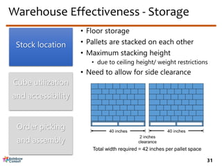 Warehouse inventory mgmt slides v4-0 | PPTX