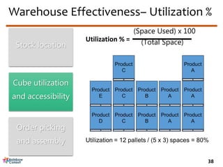 Warehouse inventory mgmt slides v4-0 | PPTX