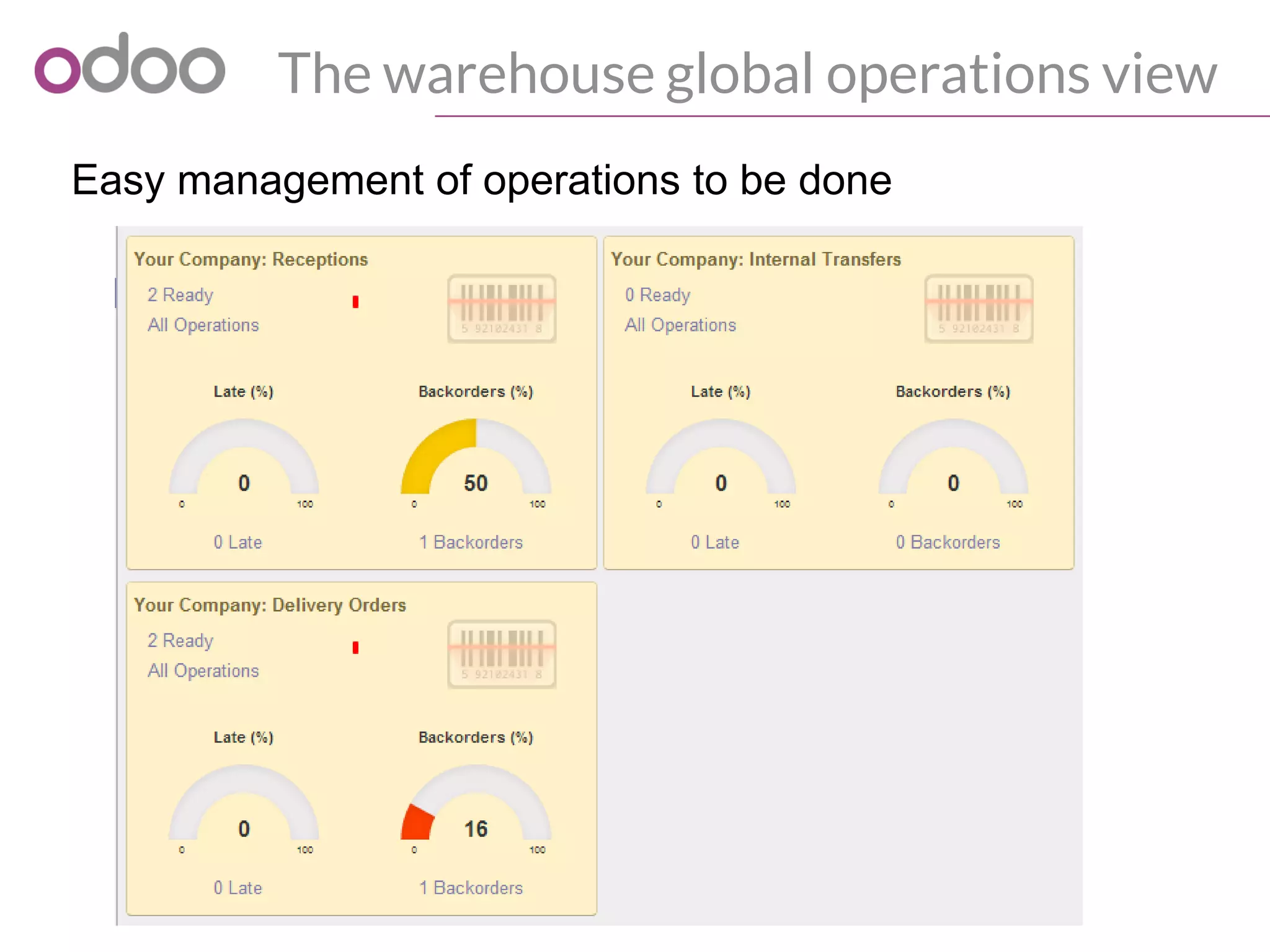 The new Odoo warehouse management system | PDF