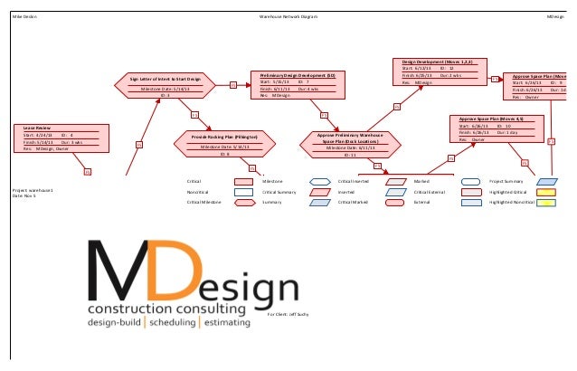 project network diagram