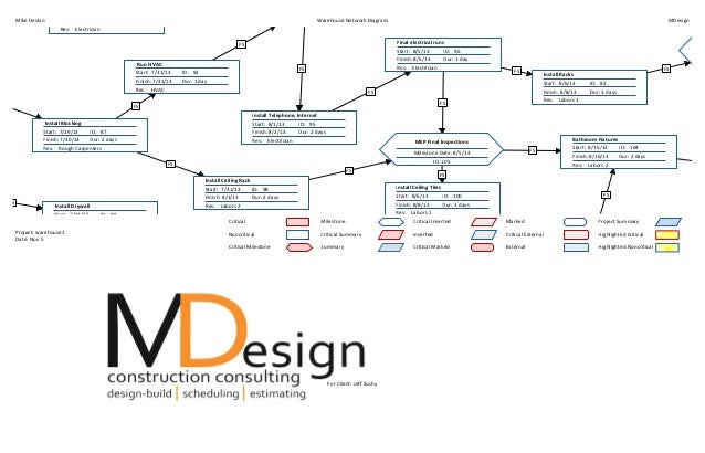 microsoft project network diagram ms project network diagram