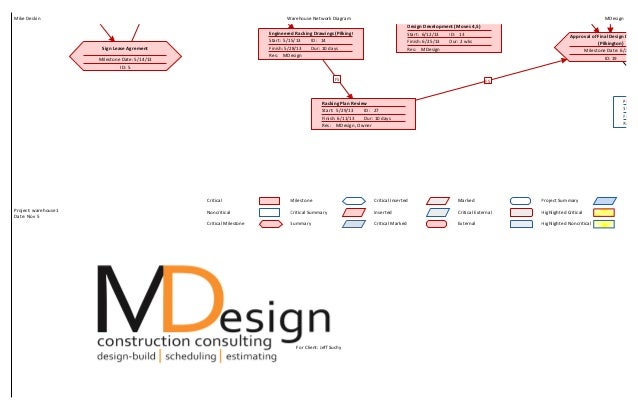project network diagram