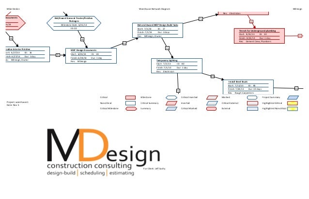 project network diagram