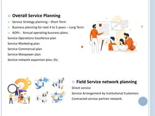 Overall Service Planning
 Service Strategy planning – Short Term
 Business planning for next 4 to 5 years – Long Term:
 AOPs : Annual operating business plans.
Service Operations Excellence plan
Service Marketing plan
Service Commercial plan
Service Manpower plan
Service network expansion plan, Etc.
 Field Service network planning
Direct service
Service Arrangement by Institutional Customers
Contracted service partner network.
 