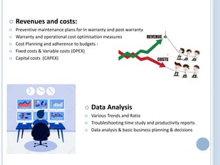  Revenues and costs:
 Preventive maintenance plans for In warranty and post warranty
 Warranty and operational cost optimisation measures
 Cost Planning and adherence to budgets :
 Fixed costs & Variable costs (OPEX)
 Capital costs (CAPEX)
 Data Analysis
 Various Trends and Ratio
 Troubleshooting time study and productivity reports
 Data analysis & basic business planning & decisions
 