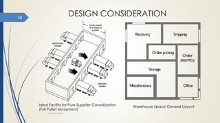 WAREHOUSING
18
Ideal Facility for Pure Supplier Consolidation
(Full Pallet Movement)
Warehouse Space General Layout
DESIGN CONSIDERATION
 
