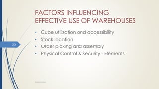 FACTORS INFLUENCING
EFFECTIVE USE OF WAREHOUSES
• Cube utilization and accessibility
• Stock location
• Order picking and assembly
• Physical Control & Security - Elements
WAREHOUSING
20
 