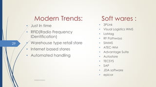 Modern Trends:
• Just In time
• RFID(Radio Frequency
IDentification)
• Warehouse type retail store
• Internet based stores
• Automated handling
WAREHOUSING
29
Soft wares :
• 3PLink
• Visual Logistics WMS
• LoMag
• RF Pathways
• SIMMS
• ATEC-WM
• Advantage Suite
• Autostore
• TECSYS
• SAP
• JDA software
• epicor
 