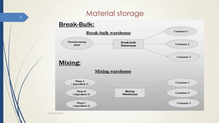 WAREHOUSING
7
Material storage
 