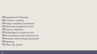 Preparation & Planning
Inventory counting
Storage condition assessment
Safety and compliance check
Process evaluation
Technology & system review
Documentation and record review
Personnel and training assessment
Reporting
Follow-up actions
Planning the audit
6
 