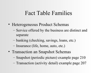 Fact Table Families Heterogeneous Product Schemas Service offered by the business are distinct and separate banking (checking, savings, loans, etc.) Insurance (life, home, auto, etc.) Transaction an Snapshot Schemas Snapshot (periodic picture) example page 210 Transaction (activity detail) example page 207 