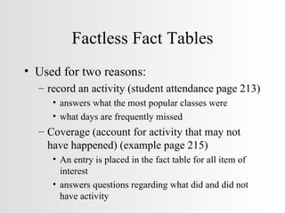 Factless Fact Tables Used for two reasons: record an activity (student attendance page 213) answers what the most popular classes were what days are frequently missed Coverage (account for activity that may not have happened) (example page 215) An entry is placed in the fact table for all item of interest answers questions regarding what did and did not have activity 