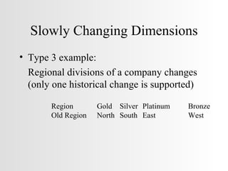 Slowly Changing Dimensions Type 3 example: Regional divisions of a company changes (only one historical change is supported) Region  Gold Silver Platinum Bronze Old Region North South East West 