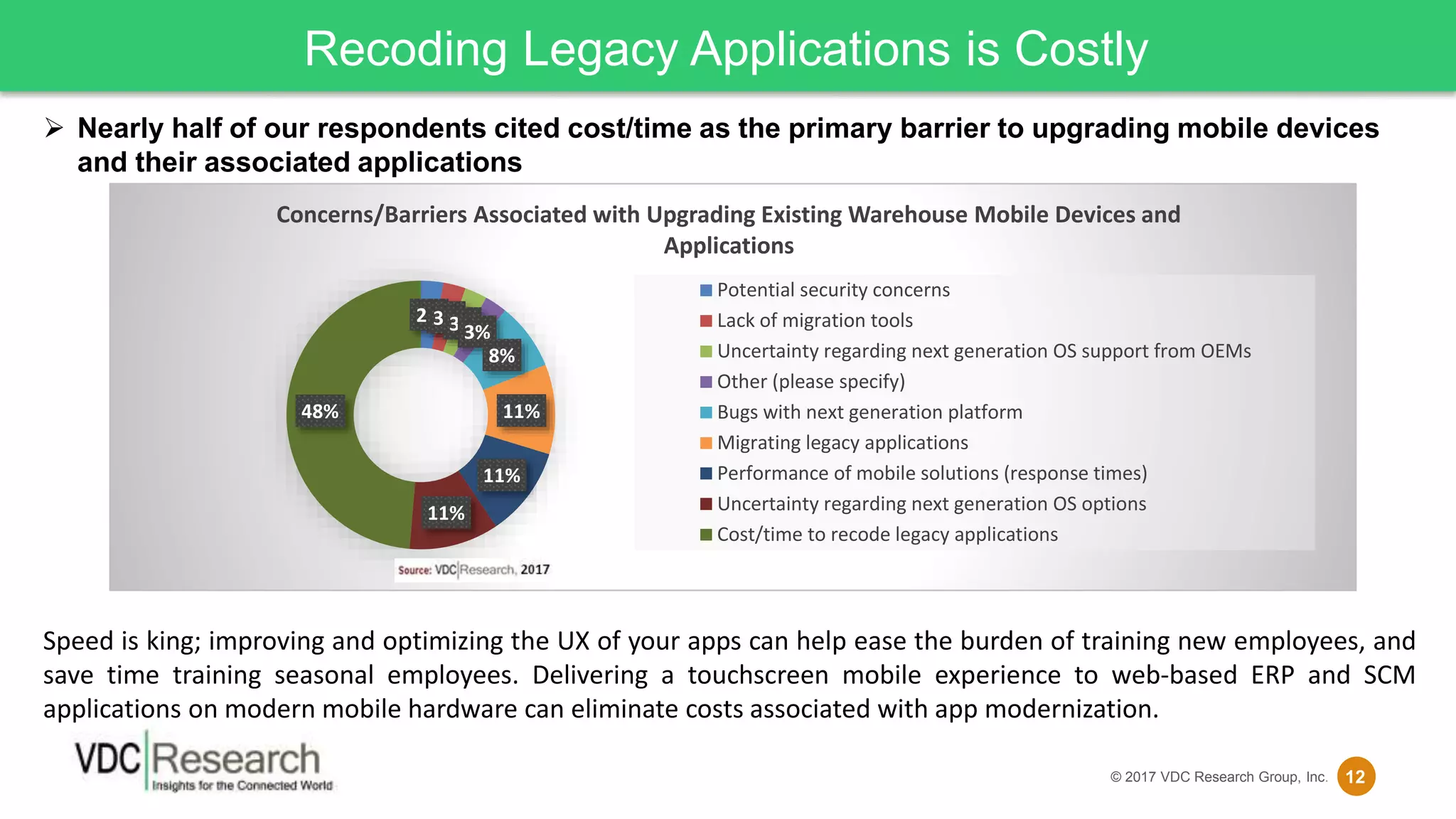 12© 2017 VDC Research Group, Inc.
Recoding Legacy Applications is Costly
 Nearly half of our respondents cited cost/time as the primary barrier to upgrading mobile devices
and their associated applications
2%3%3%3%
8%
11%
11%
11%
48%
Concerns/Barriers Associated with Upgrading Existing Warehouse Mobile Devices and
Applications
Potential security concerns
Lack of migration tools
Uncertainty regarding next generation OS support from OEMs
Other (please specify)
Bugs with next generation platform
Migrating legacy applications
Performance of mobile solutions (response times)
Uncertainty regarding next generation OS options
Cost/time to recode legacy applications
Speed is king; improving and optimizing the UX of your apps can help ease the burden of training new employees, and
save time training seasonal employees. Delivering a touchscreen mobile experience to web-based ERP and SCM
applications on modern mobile hardware can eliminate costs associated with app modernization.
 
