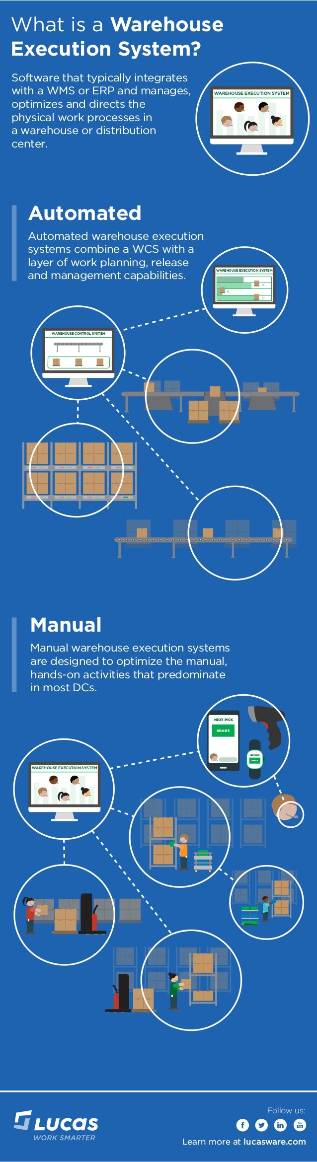 What is a Warehouse Execution System?