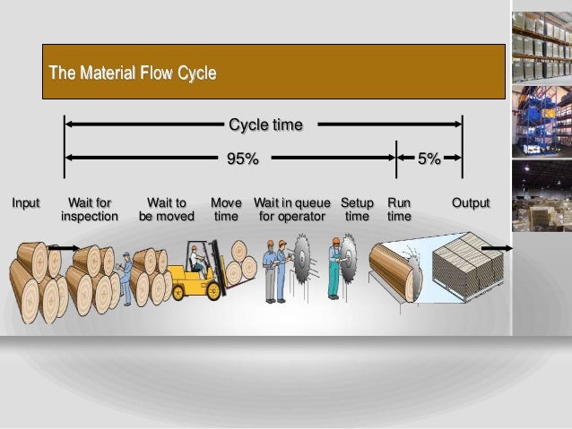 Warehouse Inventory | Warehouse Inventory Template Warehouse inventory template