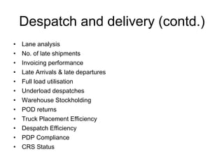 Despatch Loading Plan Logistic Management warehouse KPI ppt.pdf