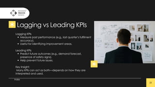 Warehouse KPIs to Monitor: Essential Metrics for Operational Excellence ...