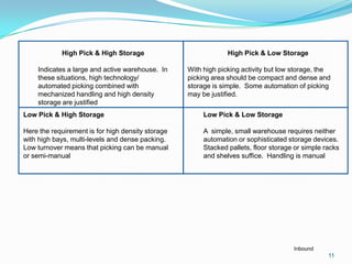 High Pick & High Storage                            High Pick & Low Storage

    Indicates a large and active warehouse. In     With high picking activity but low storage, the
    these situations, high technology/             picking area should be compact and dense and
    automated picking combined with                storage is simple. Some automation of picking
    mechanized handling and high density           may be justified.
    storage are justified
Low Pick & High Storage                                 Low Pick & Low Storage

Here the requirement is for high density storage        A simple, small warehouse requires neither
with high bays, multi-levels and dense packing.         automation or sophisticated storage devices.
Low turnover means that picking can be manual           Stacked pallets, floor storage or simple racks
or semi-manual                                          and shelves suffice. Handling is manual




                                                                                      Inbound
                                                                                                  11
 