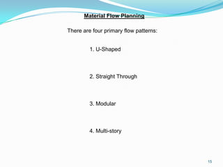Material Flow Planning

There are four primary flow patterns:


         1. U-Shaped



         2. Straight Through



         3. Modular



         4. Multi-story




                                        15
 