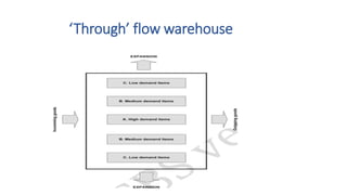 ‘Through’ flow warehouse