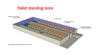 Pallet standing store