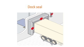 Dock seal