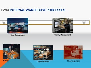 Warehouse Managment Process.pdf Warehouse management | PDF
