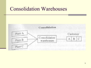 5 
Consolidation Warehouses 
 