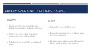OBJECTIVES AND BENEFITS OF CROSS DOCKING
OBJECTIVES
 To use when time lag expected is zero
between inbound and outbound inventory
 To Eliminate intermediate disposition,
storage and order fulfilment tasks
 To help in break up of SKUs for individual
store
BENEFITS
 Reduced Inventory holding costs
 Reduced resources in terms of labour, space,
time and equipment
 Facilitates value added services like labelling,
kitting, shrink wrapping and tagging
 