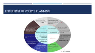 ENTERPRISE RESOURCE PLANNING
 
