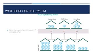 WAREHOUSE CONTROL SYSTEM
 https://www.youtube.com/watch?v=
CFcH8Dm15aE
 