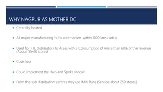 WHY NAGPUR AS MOTHER DC
 Centrally located
 All major manufacturing hubs and markets within 1000 kms radius
 Used for FTL distribution to Areas with a Consumption of more than 60% of the revenue
(About 55-60 stores)
 Costs less
 Could implement the Hub and Spoke Model
 From the sub distribution centres they use Milk Runs (Service about 250 stores)
 