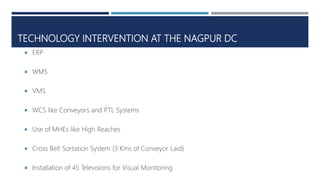 TECHNOLOGY INTERVENTION AT THE NAGPUR DC
 ERP
 WMS
 VMS
 WCS like Conveyors and PTL Systems
 Use of MHEs like High Reaches
 Cross Belt Sortation System (3 Kms of Conveyor Laid)
 Installation of 45 Televisions for Visual Monitoring
 