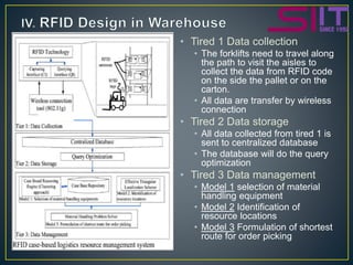 Warehouse management and operations rfid | PPTX
