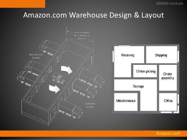 Warehouse management final